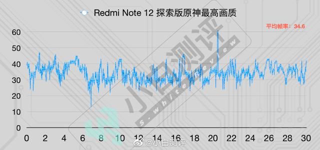 红米note12参数配置（红米Note12Pro使用感受）(10)