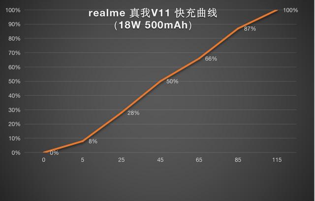 realmev11手机参数配置(realme v11 5g值得购买吗)(13)