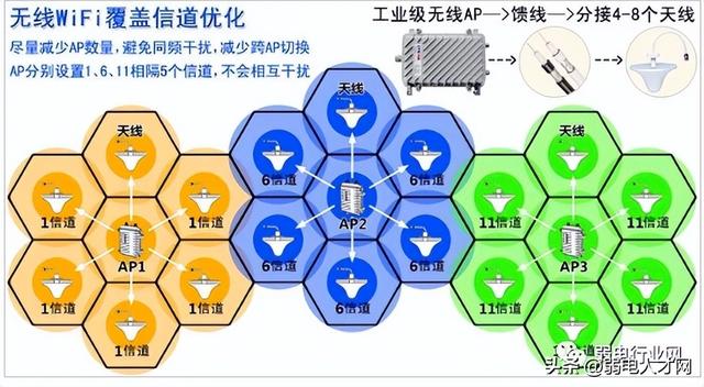 无线上网设置怎么设置更快（无线网络经常太慢解决方法）(3)