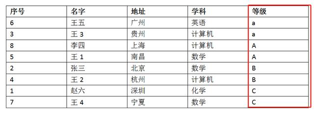 word表格怎么排序（word表格排序最简单的方法）(15)
