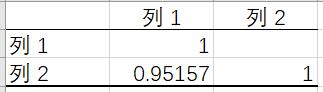 excel回归分析是什么（用excel进行回归分析的操作步骤）(5)