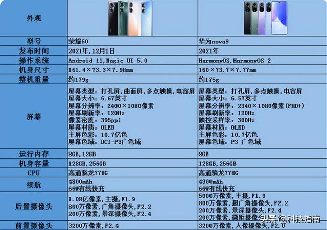 荣耀nova9参数配置（荣耀60与华为nova9谁更好）(7)