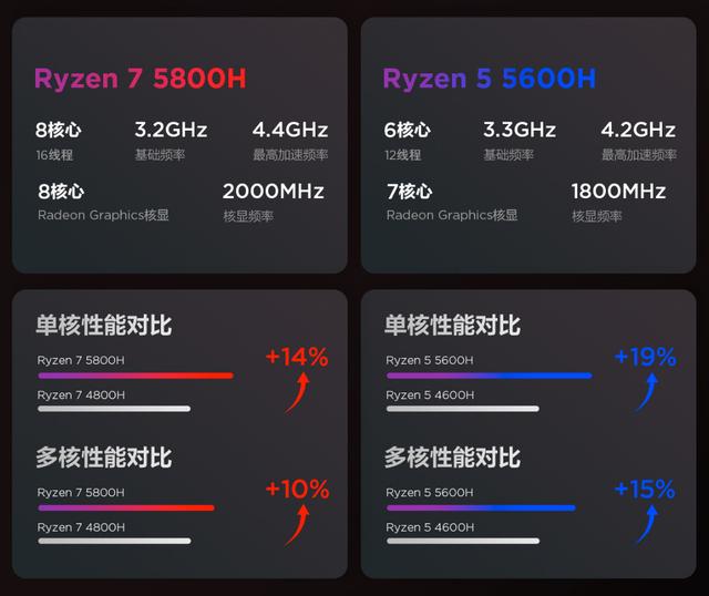 联想pro16配置参数(联想小新pro16锐龙独显版介绍)(4)