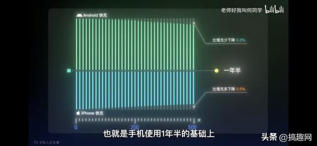 苹果快充对电池有影响吗（手机快充伤不伤电池）(5)