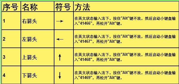 在键盘上怎么打符号(excel特殊符号输入技巧)(1)