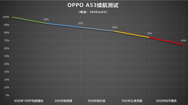 oppoa53参数配置价格(oppo a53值得入手吗)(26)