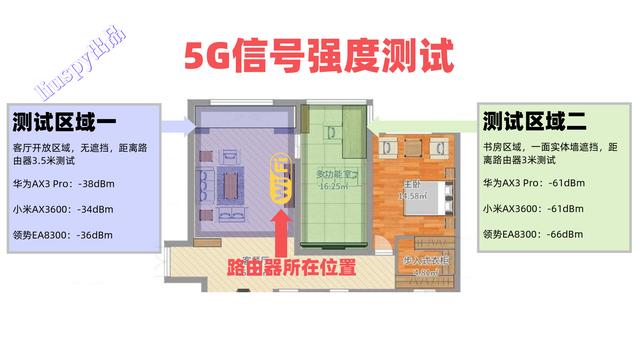 华为ax3pro路由器怎么样(华为AX3 Pro wifi6路由器深度评测)(21)