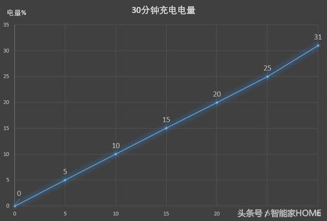 oppoa73参数配置（oppoa73值不值得购买）(7)