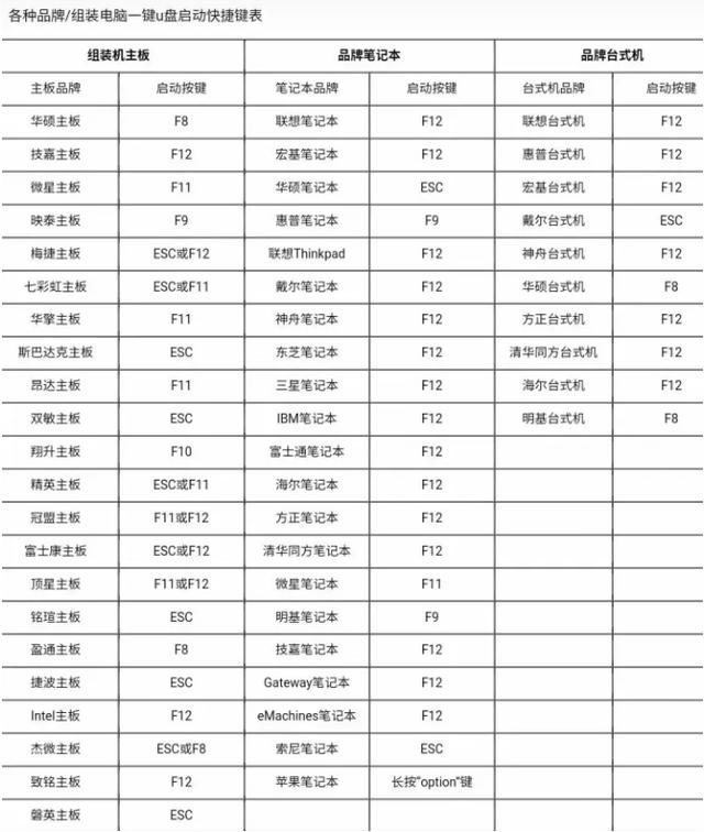 电脑进pe模式装系统全部步骤（微pe如何给电脑重装系统）(6)