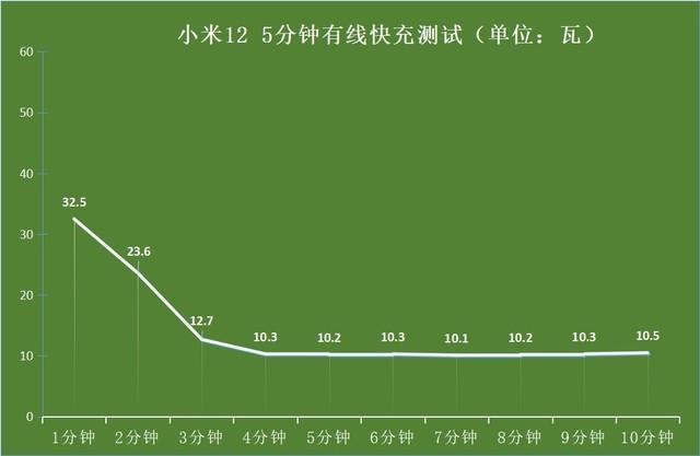 手机充电特别慢是怎么回事（边充边玩充电变慢正常吗）(2)