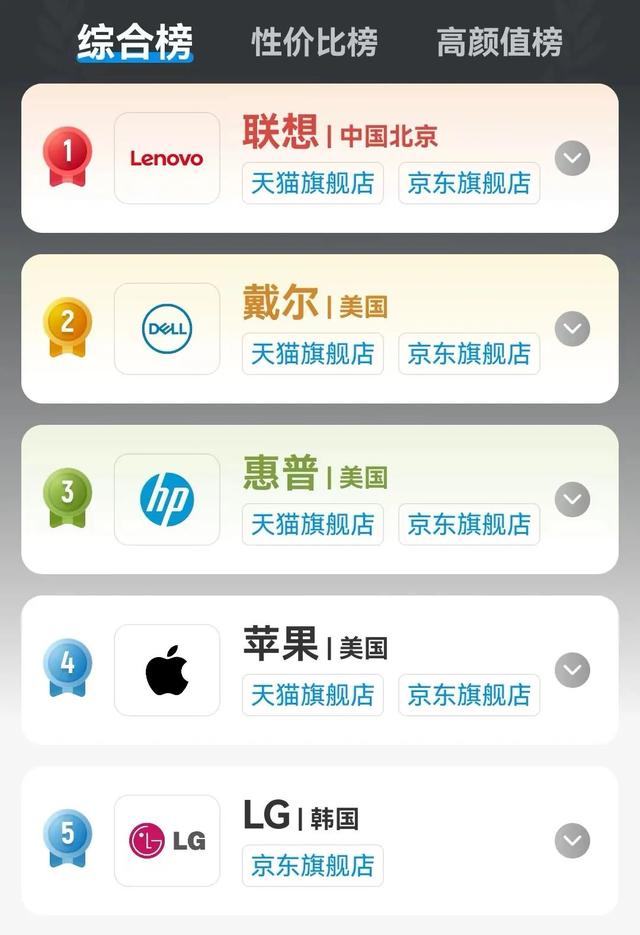 买笔记本电脑要看哪些参数（新手必须知道的笔记本电脑知识）(21)