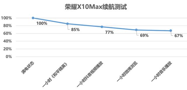 荣耀x10max手机参数（荣耀x10 max值得买吗）(15)
