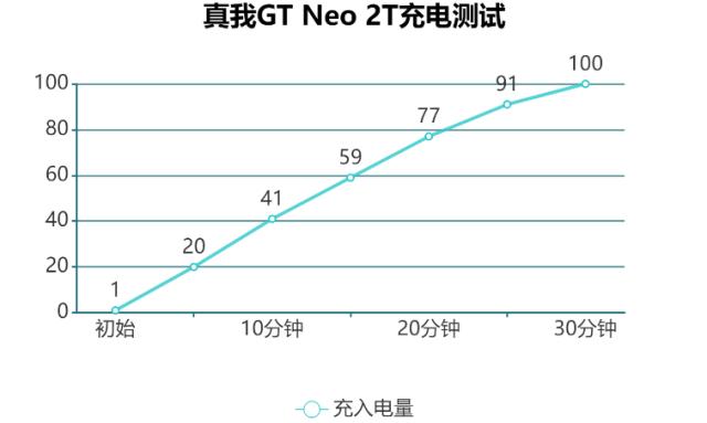 真我gtneo2t手机怎么样(真我gt neo2 详细评测)(25)