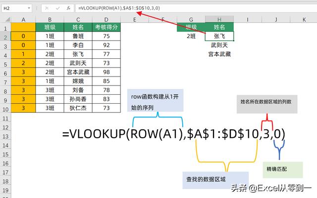 excel中vlookup函数的使用方法（vlookup函数怎么操作）(6)