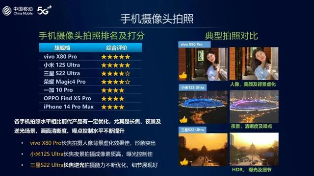 什么牌子的手机信号最强(10个品牌33款畅销机型综合排名出炉)(2)
