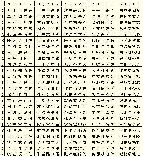 用五笔怎么打（五笔输入法操作方法）(4)