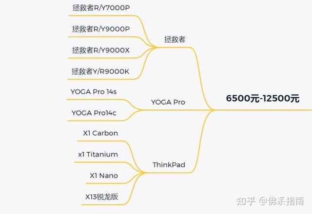 联想笔记本怎么样(联想笔记本到底好不好)(7)