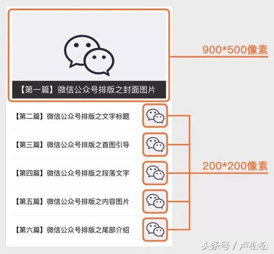 如何在公众号发布文章（公众号写作的技巧和方法）(4)
