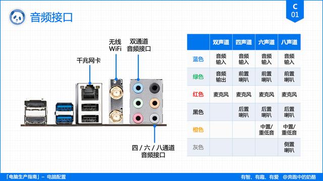 电脑主要看哪些配置（电脑配置挑选指南）(22)
