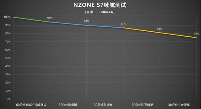 nzones7是什么牌子手机（nzone s7 手机值得购买吗）(9)