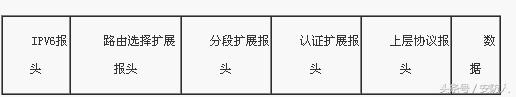 ipv6地址格式是什么(IPV6网络协议基础知识)(8)