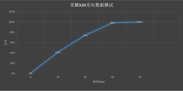 荣耀x20手机怎么样值得买吗（荣耀x20真实使用体验感受）(9)