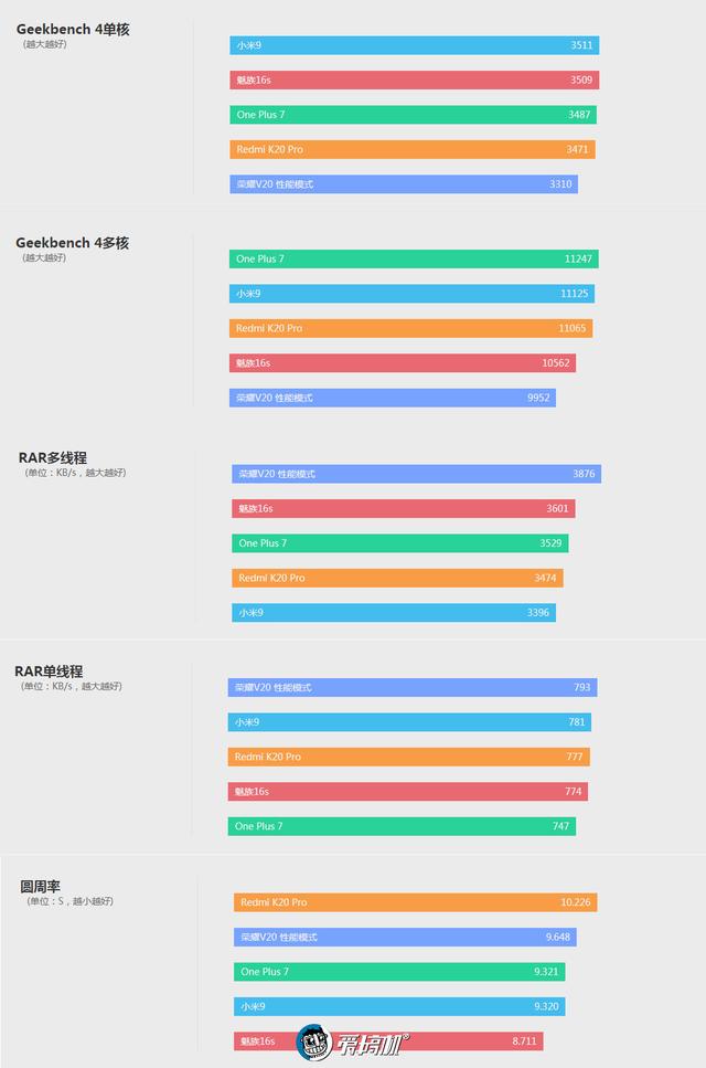redmik20pro配置参数（redmi k20 pro现在值得买不）(10)