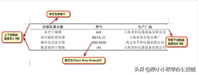 三线表格式怎么设置（论文中word三线表格的制作方法）(1)