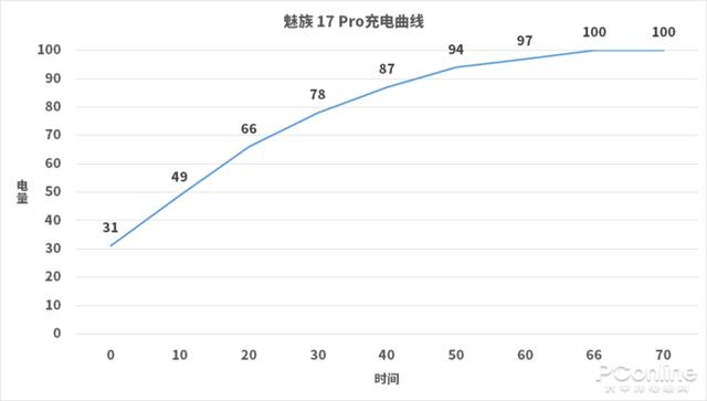 17pro魅族参数配置（魅族17 pro最新使用感受）(41)