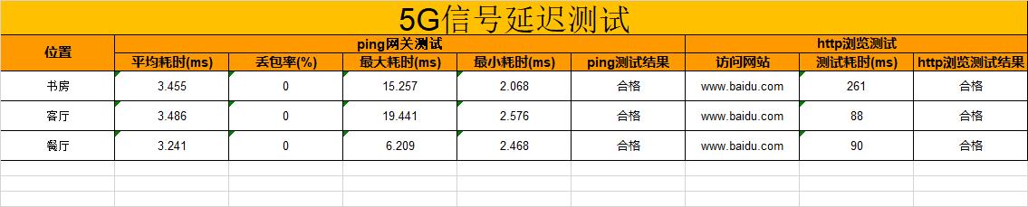 华为ax3pro路由器怎么样(华为AX3 Pro wifi6路由器深度评测)(24)