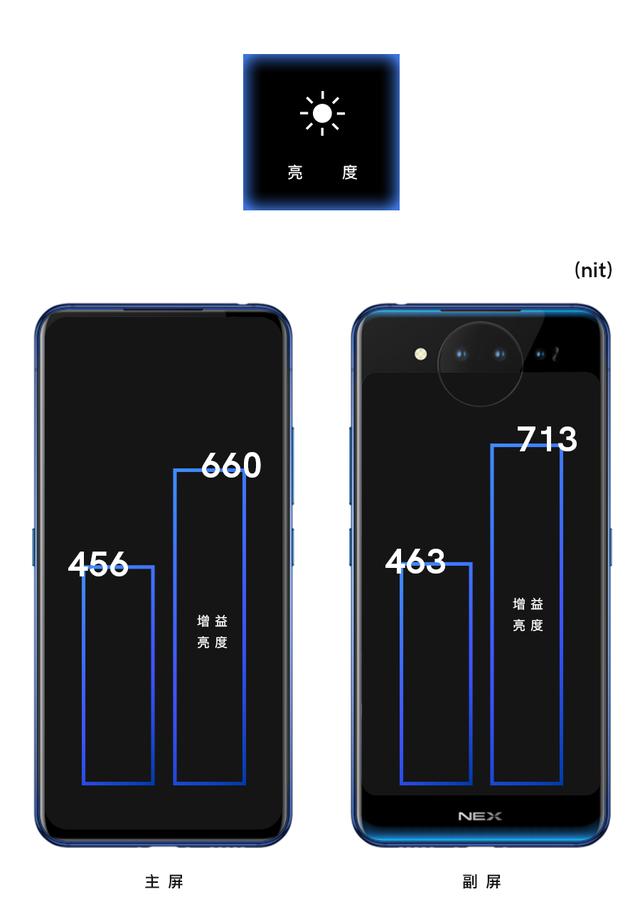 vivo双面屏nex手机怎么样（vivonex双屏版现在还值得入手吗）(3)
