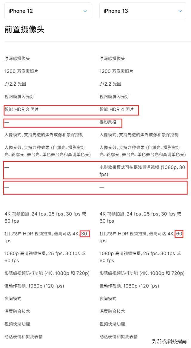 iphone12和13区别是什么(苹果12和苹果13哪个更建议入手)(6)
