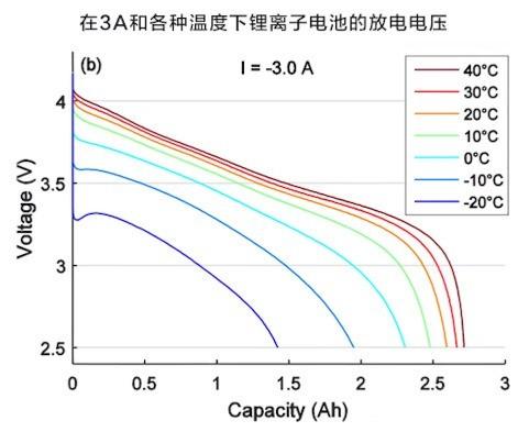 手机充电特别慢是怎么回事（边充边玩充电变慢正常吗）(7)