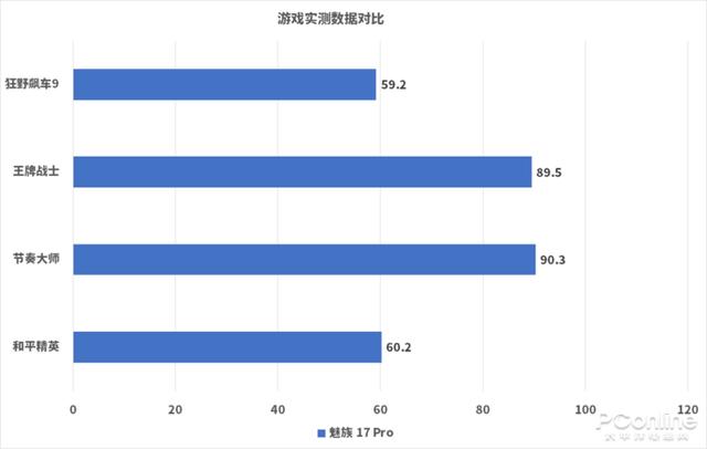 17pro魅族参数配置（魅族17 pro最新使用感受）(40)