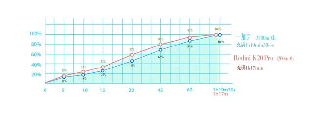 redmik20pro配置参数（redmi k20 pro现在值得买不）(34)