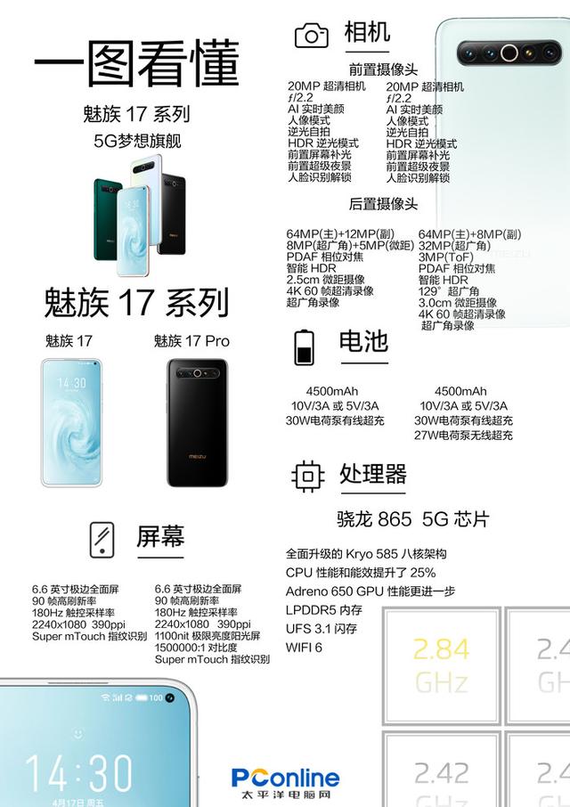 17pro魅族参数配置（魅族17 pro最新使用感受）(2)