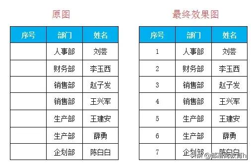 word序号怎么自动填充（word表格序号自动填充的方法）(2)