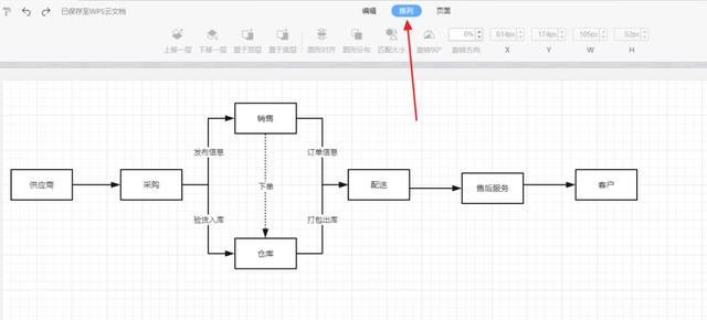 wps怎么画图（手把手教你画高颜值流程图）(12)