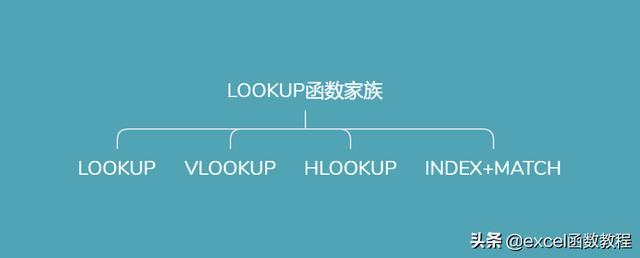 excel数据匹配怎么操作(Excel中查找匹配函数的操作方法)(1)