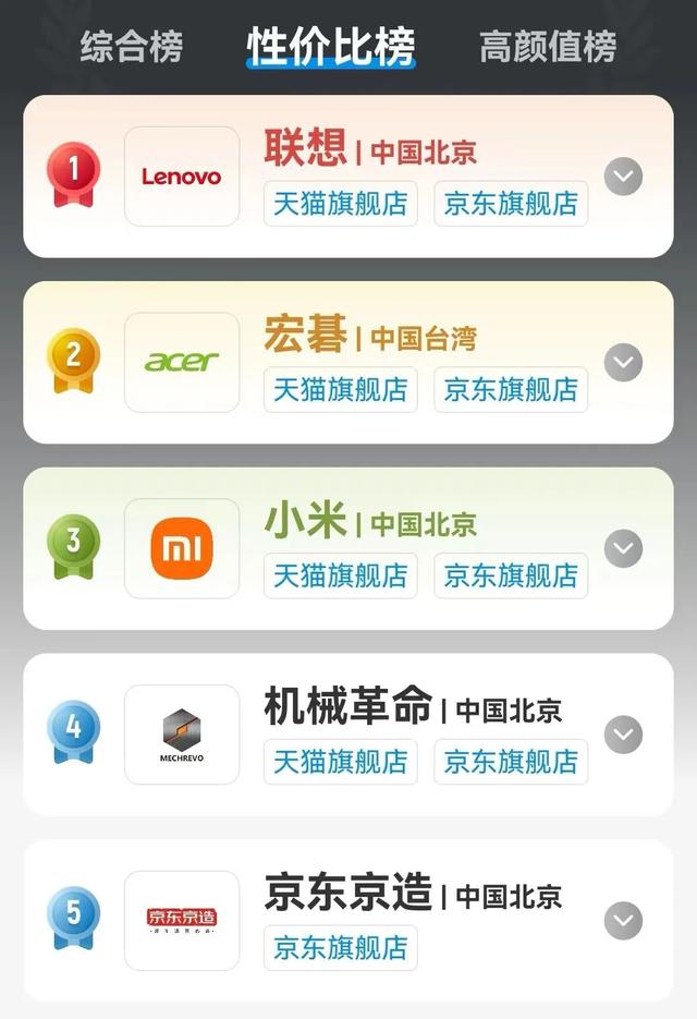 买笔记本电脑要看哪些参数（新手必须知道的笔记本电脑知识）(22)