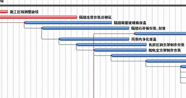 绘图软件哪个好用（最简单好用的制图软件推荐）(3)