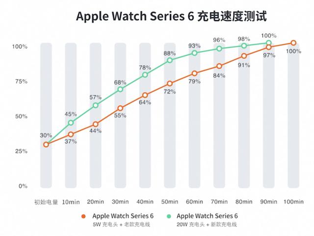 applewatch7功能介绍(apple watch series 7详细测评)(15)