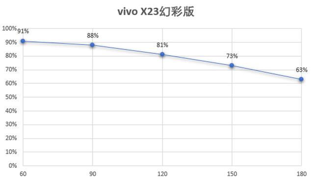 x23幻彩版参数配置（vivox23幻彩版值不值得入手）(19)