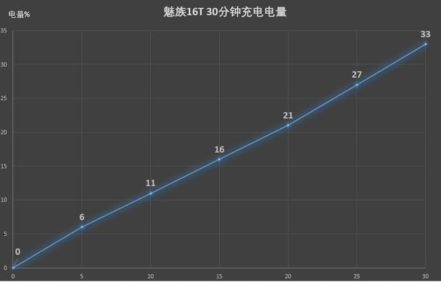 魅族16t参数配置（魅族16t现在值得入手吗）(26)