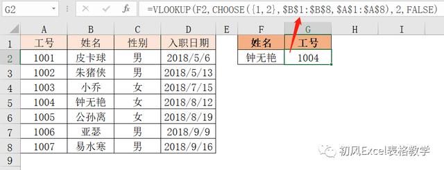 choose函数怎么用（CHOOSE函数的4个典型用法）(3)