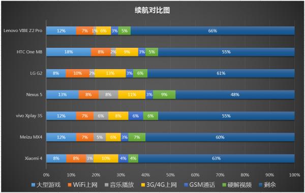 魅族mx4参数配置（魅族mx4值不值得购买）(72)
