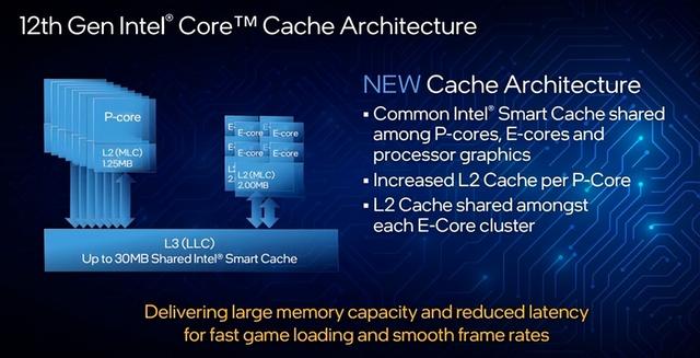 酷睿笔记本电脑怎么样（笔记本12代酷睿实际使用感受）(4)