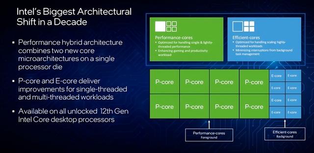 酷睿笔记本电脑怎么样（笔记本12代酷睿实际使用感受）(3)