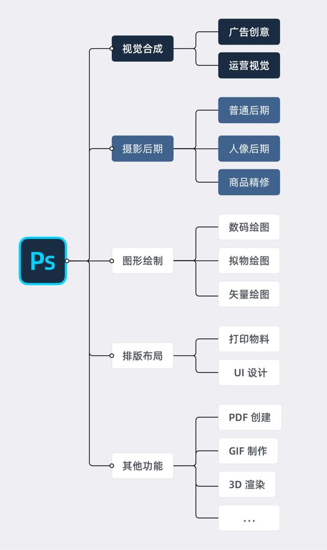 ps是什么意思（ps相关知识详细介绍）(13)