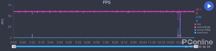 opporeno6pro怎么样（opporeno6 pro值不值得入手）(18)